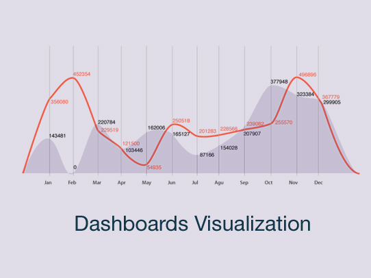 Dashboard Visualization