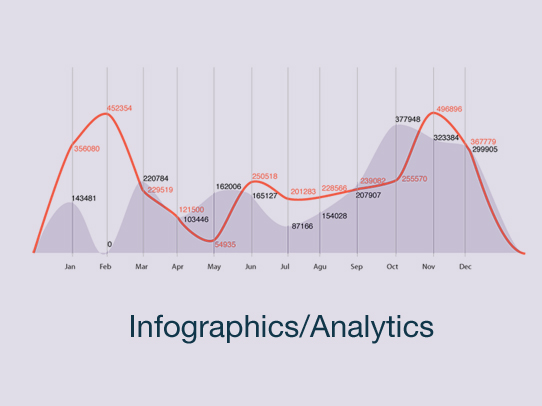 Infographics/Analytics